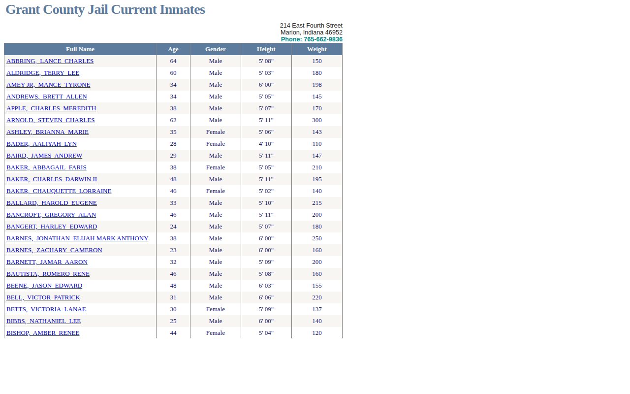 Grant County Jail text-only current custody roster fields